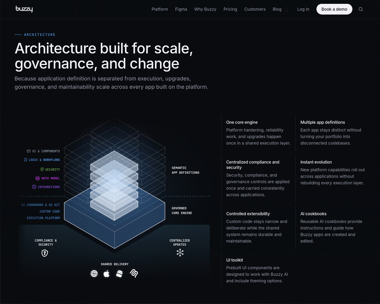 Buzzy website platform overview